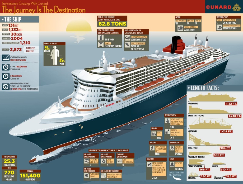 RMS Queen Mary 2 Transatlantic schedule 2023-2024-2025 crossings